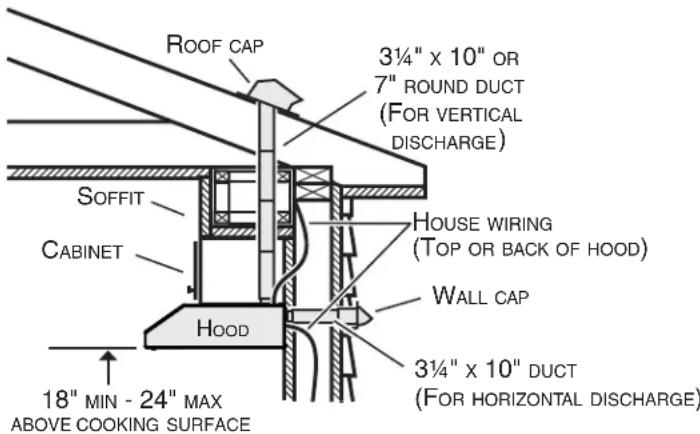 NuTone AVDF130SS - Install Ductwork (Ducted Installations Only) - 1