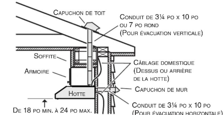 NuTone AVDF130SS - Installation des conduits (installations avec conduits seulement) - 1