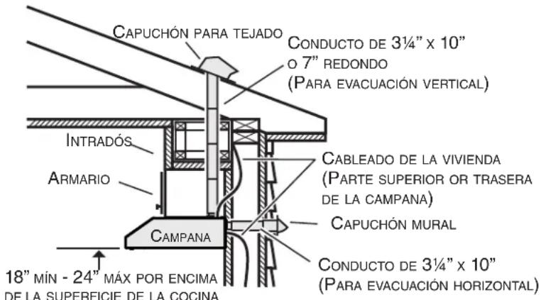 NuTone AVDF130SS - Instale los conductos (instalaciones canalizadas únicamente - 1