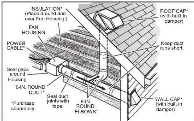 NuTone QTXEN110 - PLAN THE INSTALLATION - 3
