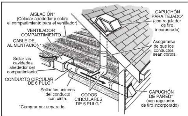 NuTone QTXEN110 - PLANIFICACIÓN DE LA INSTALACIÓN - 2