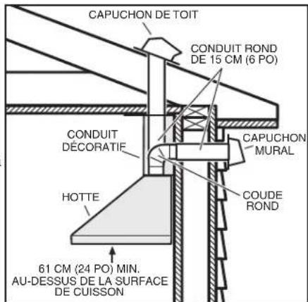 NuTone NS5830SS - POSE DU CONDUIT (Hottes avec conduit seulement) - 1