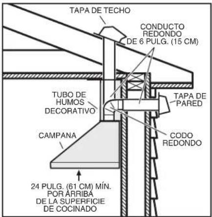 NuTone NS5830SS - INSTALLACION DEL SISTEMA DE CONDUCTOS (Sólo campanas para sistemas conconductos) - 1