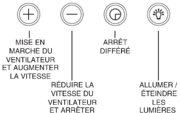 NuTone NS5830SS - FONCTIONNEMENT - 1