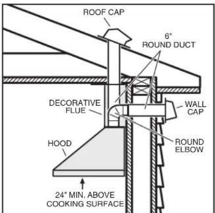 NuTone NS5830SS - INSTALL THE DUCTWORK (Ducted Hoods Only) - 1