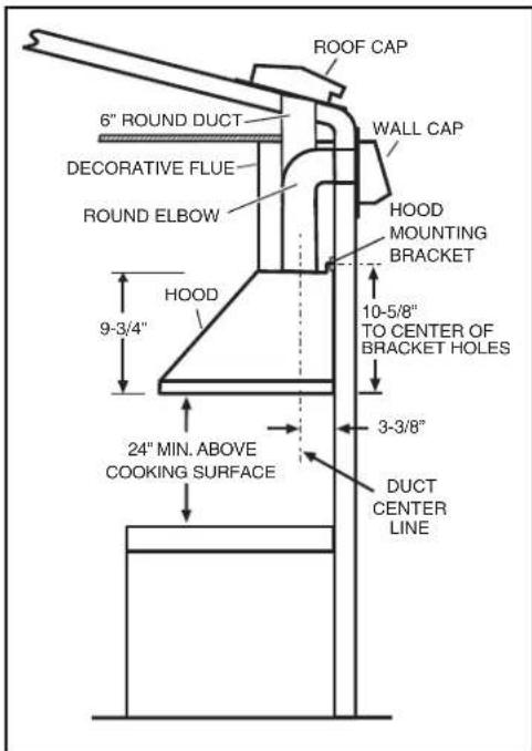 NuTone NS5830SS - MEASURE THE INSTALLATION - 1