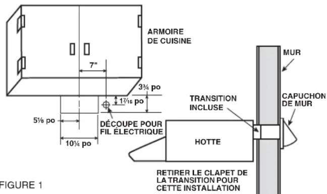 NuTone HDN6430 - IMPORTANTES DIRECTIVES DE SÉCURITÉ - 1