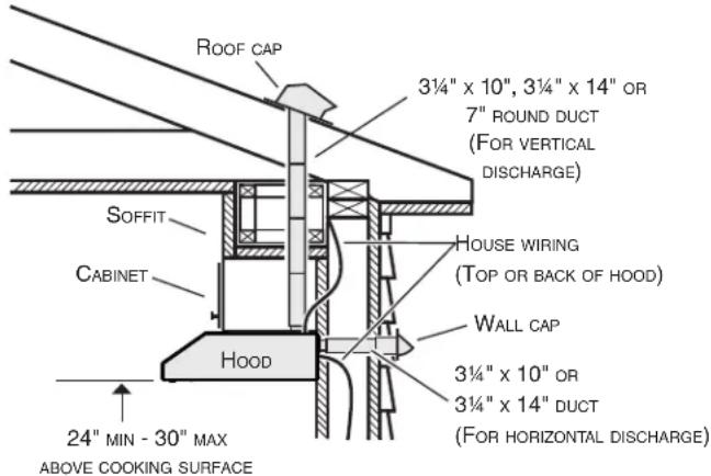 NuTone NRLE130SS - Install Ductwork (Ducted Installations Only) - 1