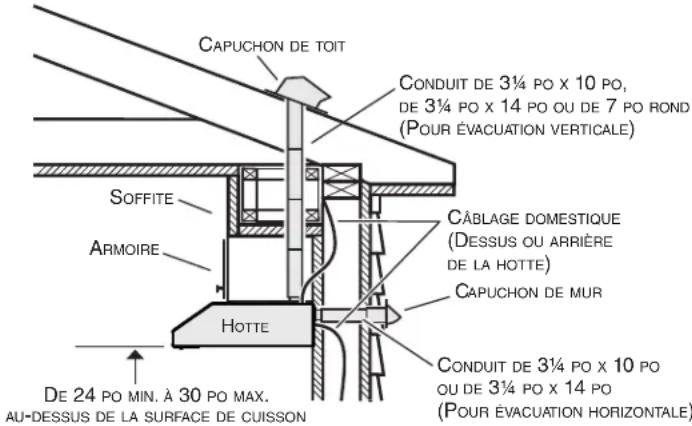 NuTone NRLE130SS - Installation des conduits (installations avec conduits seulement) - 1