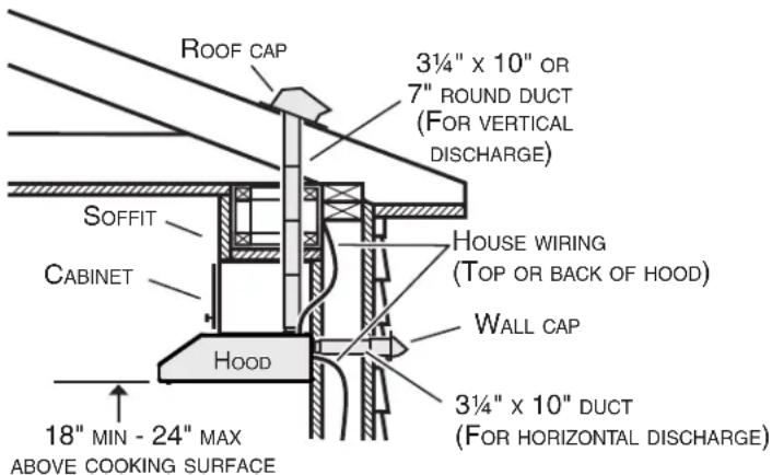 NuTone NRSL130SS - Install Ductwork (Ducted Installations Only) - 1