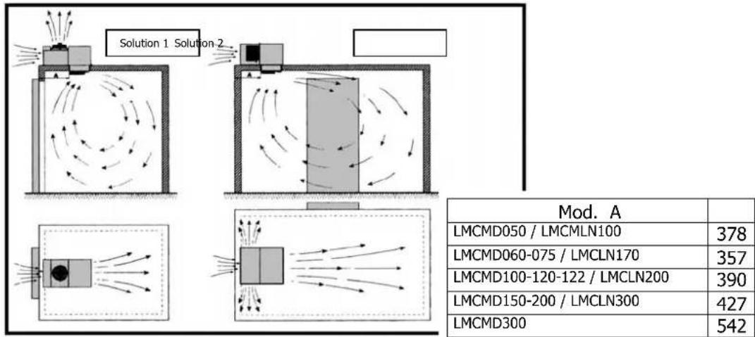 DAIKIN LMCMD060AV3 - Location - 1