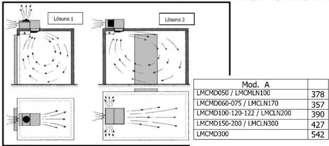 DAIKIN LMCMD060AV3 - Aufstellen der Maschine - 1