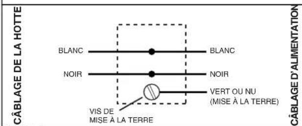 NuTone HDN6430SS - AVERTISSEMENT : AFIN DE RÉDUIRE LES RISQUES D'INCENDIE, D'ÉLECTROCUTION OU DE BLESSURES CORPORELLES, OBSERVEZ LES DIRECTIVES SUIVANTES : - 2