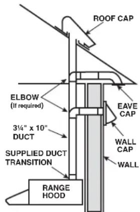 NuTone HDN6430SS - IMPORTANT SAFETY INSTRUCTIONS - 3