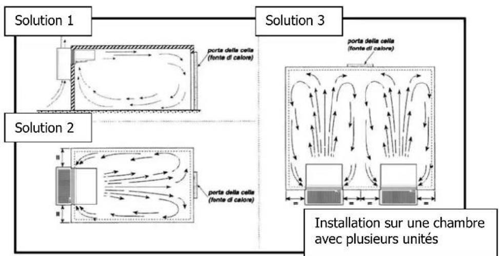 DAIKIN LMDMD110AV3 - Mise en place de la machine - 1