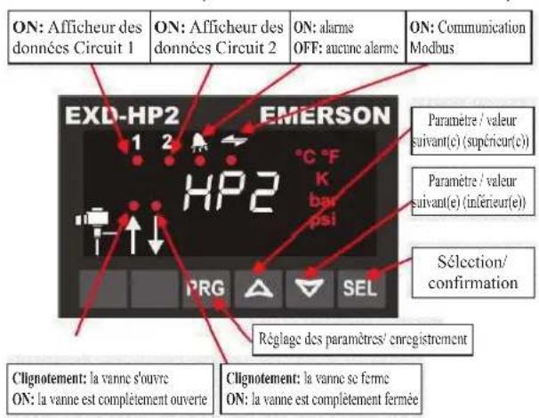 DAIKIN JEHSCU0200CL3 - Afficheur/ clavier (fonctions des LED et des boutons) - 1