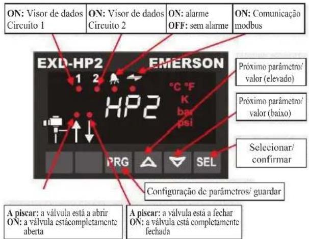 DAIKIN JEHSCU0200CL3 - Visor/ unidade teclado (LEDs e funções dos botões) - 1