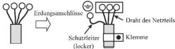 DAIKIN JEHSCU0200CL3 - Erdung der Kondensationsanlage - 1