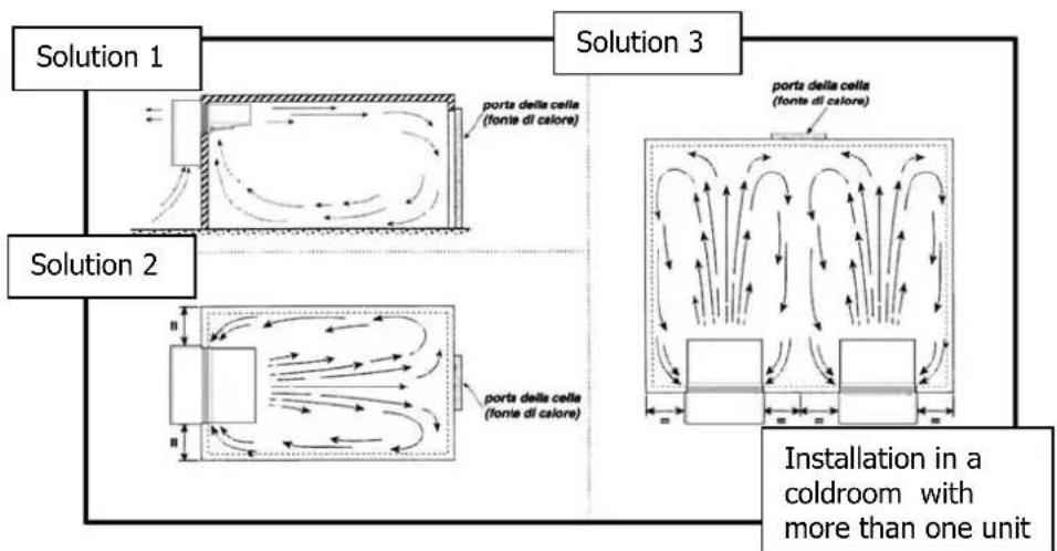 DAIKIN LMDMD070AV3 - Location - 1