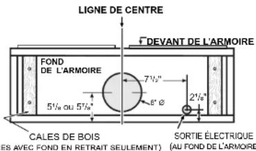 NuTone RL6230SS - EFFECTUER LES DÉCOUPES REQUISES - 2