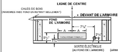 NuTone RL6230SS - EFFECTUER LES DÉCOUPES REQUISES - 1