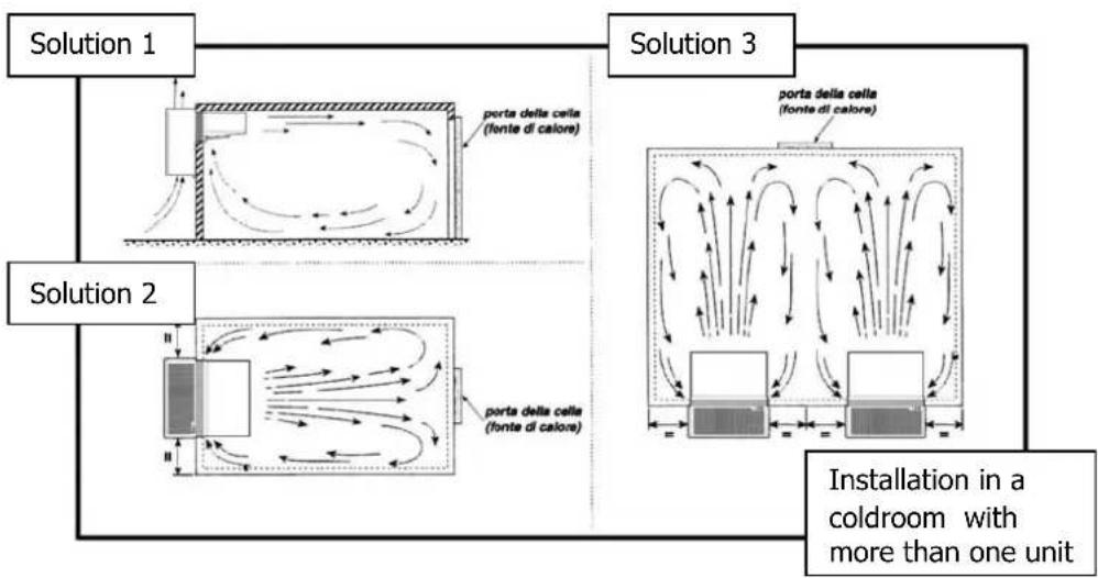DAIKIN LMSLN400AW1 - Location - 1