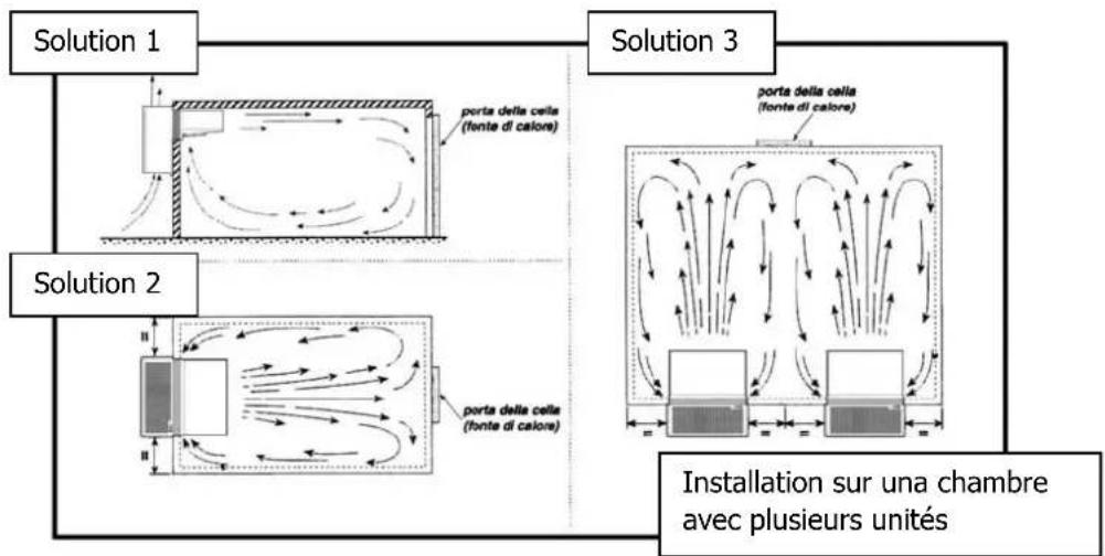 DAIKIN LMSLN400AW1 - Signalisations - 3