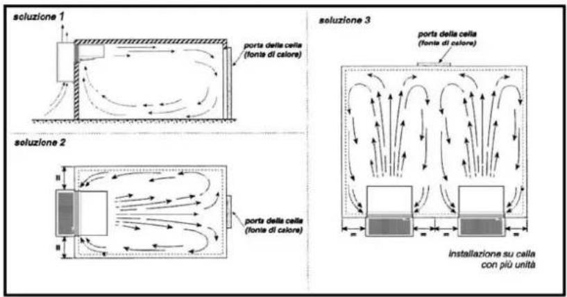 DAIKIN LMSLN400AW1 - Posa in opera della macchina - 1