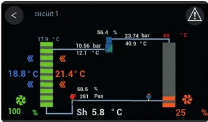 DAIKIN UATYA150BBAY1 - Synoptique - 1