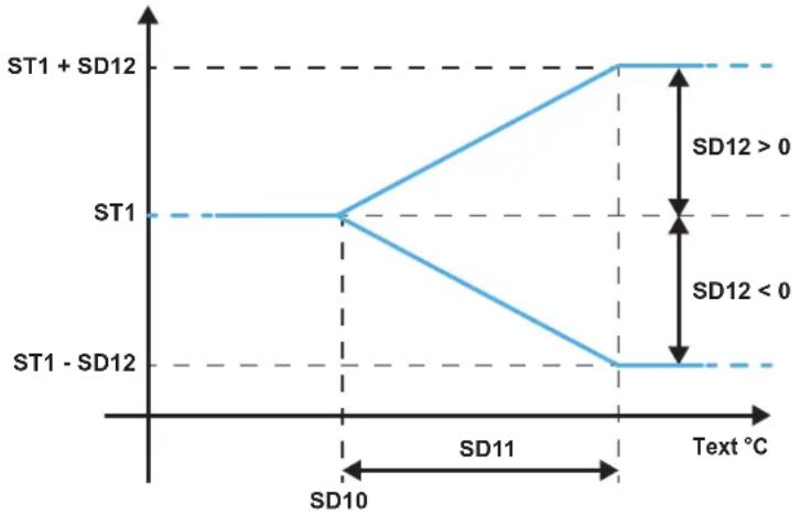 DAIKIN UATYA120BFC3Y1 - Dinamikus alapérték külső levegő szondáról hűtés alatt - 2