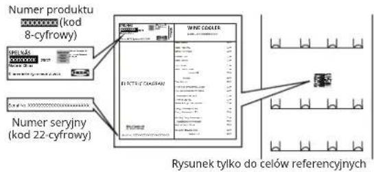 IKEA SPELNÄS 505.938.86 - Przed skontaktowaniem się z serwisem posprzedażowym: - 1