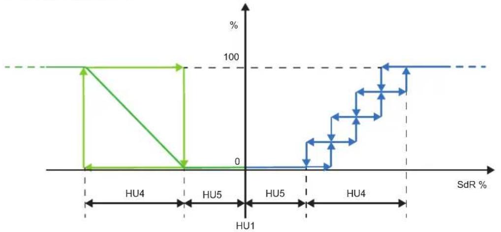 DAIKIN UATYA80BFC2Y1 - Kontrola relativní vlhkosti s proporcionální regulací - 2