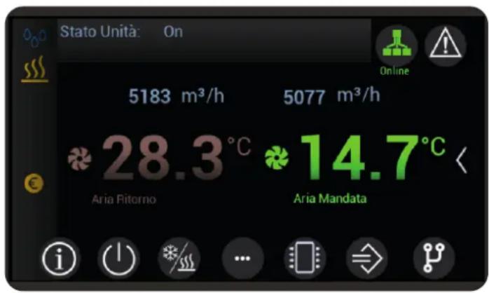 DAIKIN UATYA50BFC2Y1 - Il menu delle maschere - 2