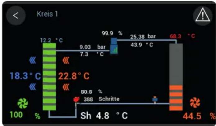 DAIKIN UATYA90BBAY1 - Übersicht - 1