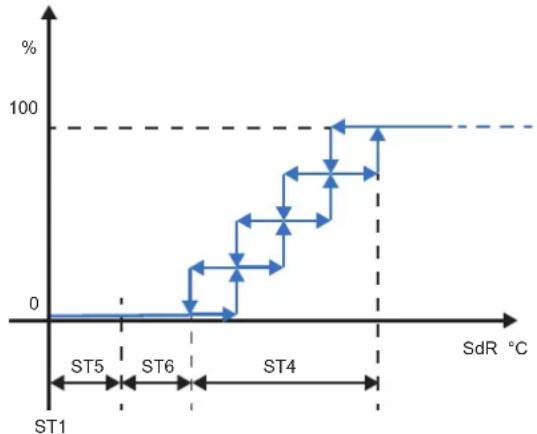 DAIKIN UATYA190BBAY1 - Controlo de temperatura proporcional - 2