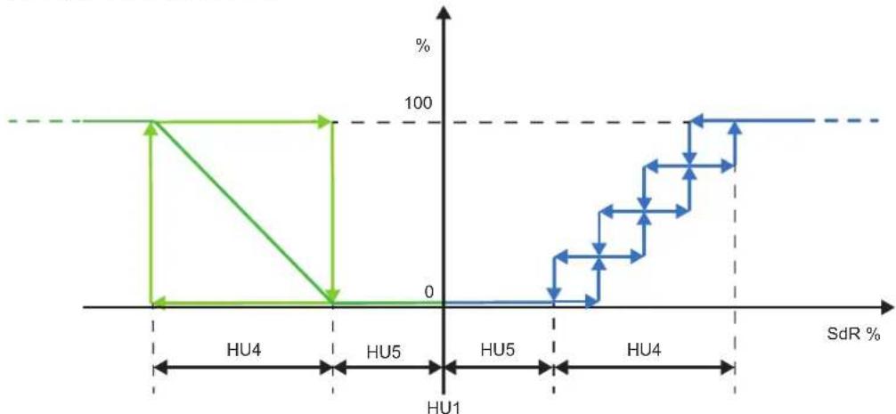 DAIKIN UATYA25BBAY1 - Relatieve-vochtigheidsregeling met proportionele regeling - 2