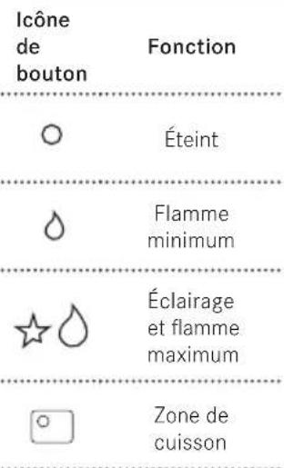 FRANKE FCH 755 4G TC - Allumage des brûleurs - 1