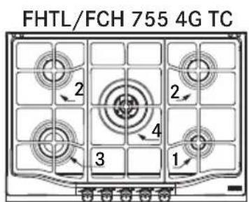 FRANKE FCH 755 4G TC - TEXHnueCKNE DAHHbIE - 3