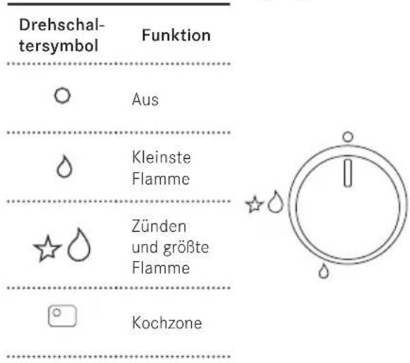 FRANKE FCH 755 4G TC - Brenner zünden - 1