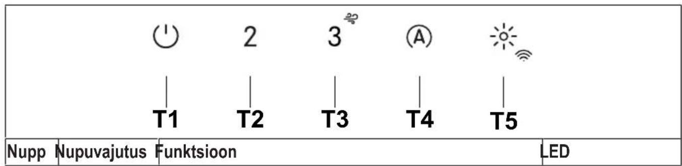 FRANKE FSAS A90 - KÄSUD - 3