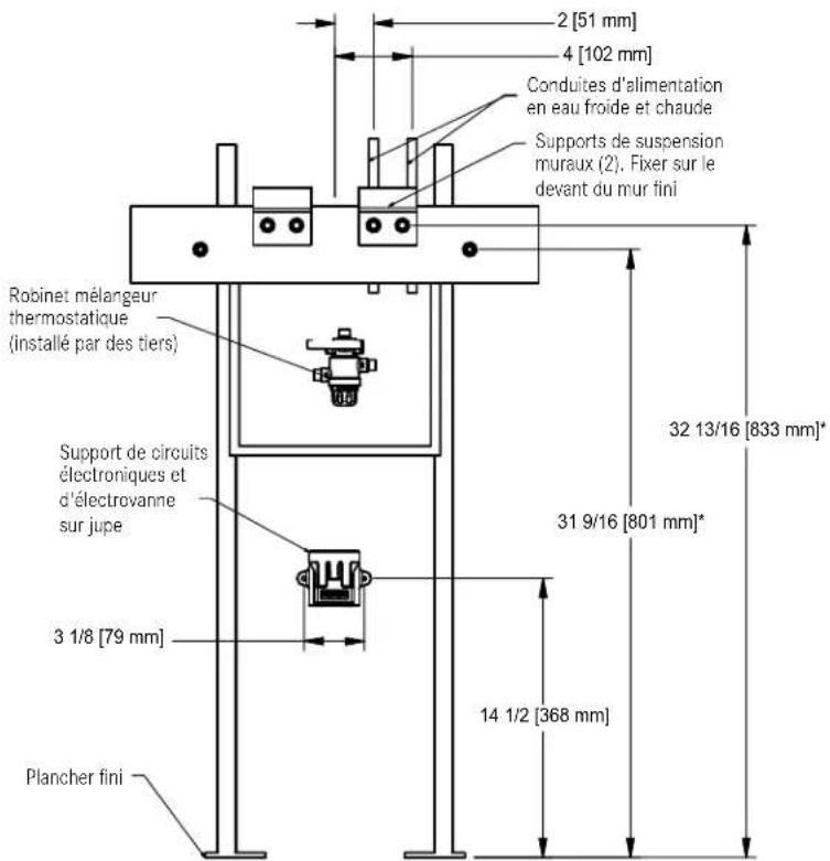 2 [51 mm] 4 [102 mm] Conduites d'alimentation en eau froide et chaude Supports de suspension muraux (2). Fixer sur le devant du mur fini 32 13/16 [833 mm]* 31 9/16 [801 mm*] 3 1/8 [79 mm] 14 1/2 [368 mm] Plancher fini Robinet mélangeur thermostatique (installé par des tiers) Support de circuits électroniques et d'électrovanne sur jupe