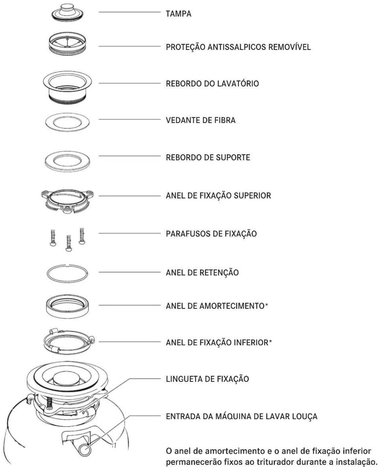FRANKE TE-50 - PEÇAS DE MONTAGEM - 1