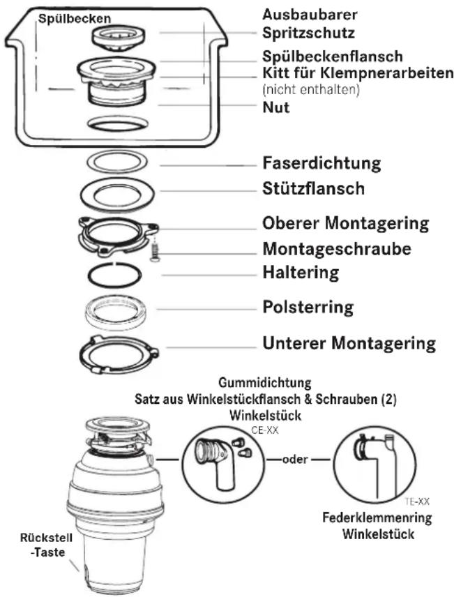 FRANKE TE-50 - INSTALLATION DER MONTAGEEINHEIT - 1