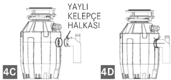 FRANKE TE-50 - Deşarj dirseğini takma - 2