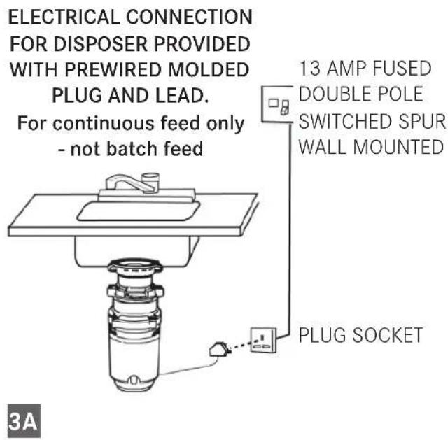 FRANKE TE-50 - IS THE DISPOSER EARTHED? - 2