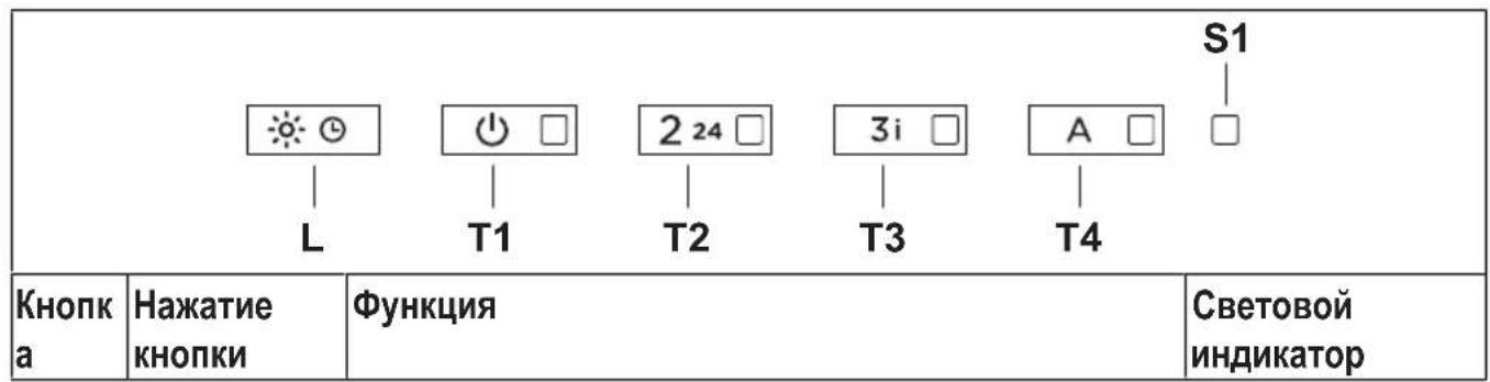 FRANKE FCMY 90 C WHG A FL - ОРГАНЫ УПРАВЛЕНИЯ - 1