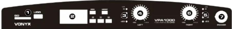 SD ① USB VONYX 2 REC MODE CTR -20 3 4 -20 LEFT VPA1000 RIGHT RIGHT 6 5 -20 7 POWER