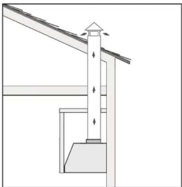 XO XOIL3619KSE - EXAMPLES D'INSTALLATION TYPIQUES - 2