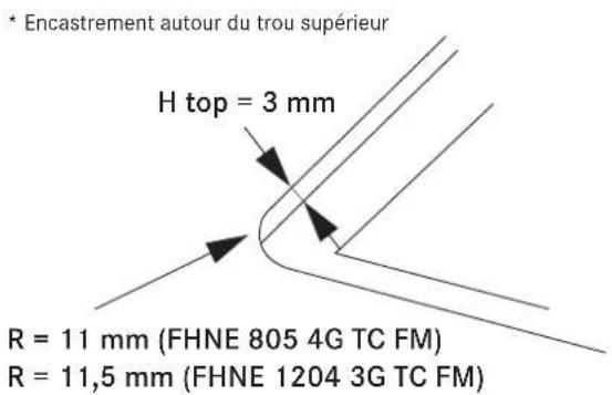 FRANKE FHNE 805 4G TC - Procedure d'installation - 2