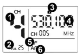 Power Dynamics PD522 - WYŚWIETLACZ ODBIORNIKA - 1